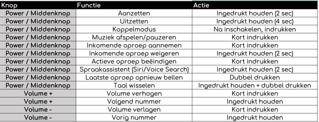 tabel 1